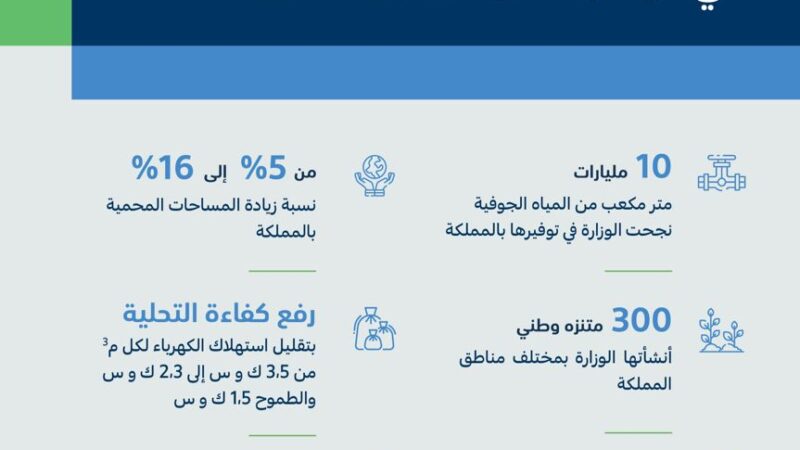 المشيطي: نعمل على توطين الإبتكار والبحث العلمي لتحقيق الإستدامة والوصول للإقتصاد الأخضر  