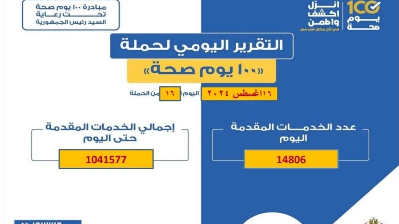 وكيل صحةالقليوبيه: حملة «100 يوم صحة» قدمت أكثر من 1041577 خدمة طبية خلال 16 يوم