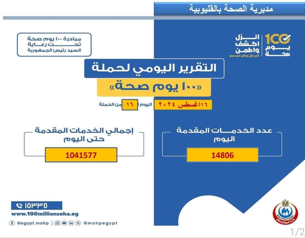 وكيل صحةالقليوبيه: حملة «100 يوم صحة» قدمت أكثر من 1041577 خدمة طبية خلال 16 يوم